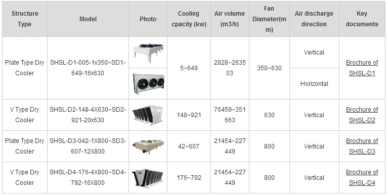 Well Design All Equipment for Immersion Cooling Aerial Cooler